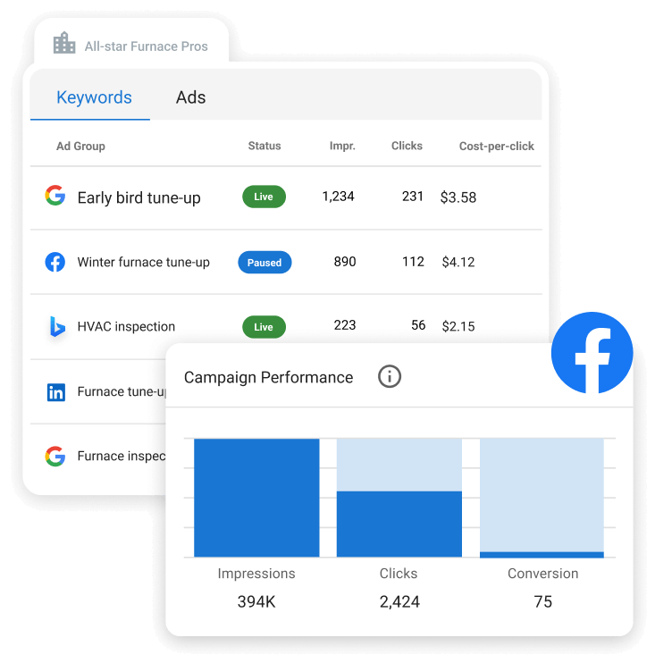 Social media paid advertising dashboard displaying audience targeting, ad creative performance, and scalable lead generation analytics.