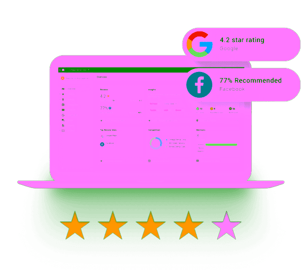 Reputation Management Tool